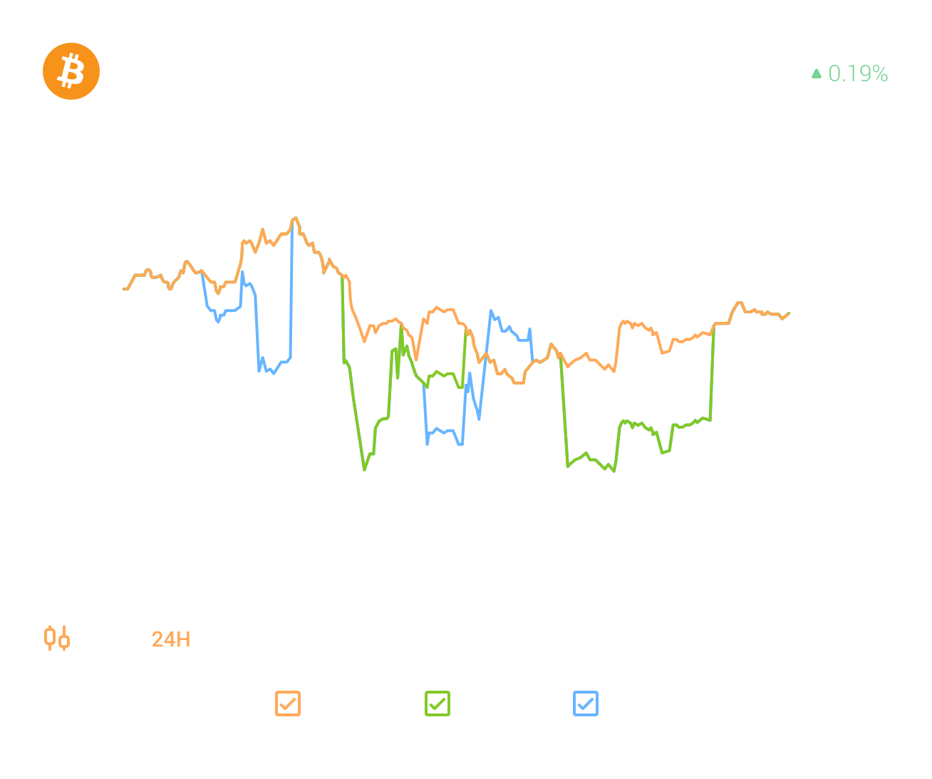 Chart Widget